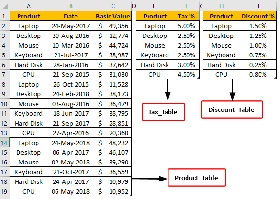 Power BI Lookup/VLOOKUP 2 Power BI Lookupvalue Excel Data